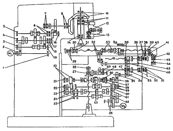 Кінематична схема ВМ127М cтанок вертикальний консольно-фрезерный